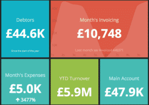 Example_Dashboard